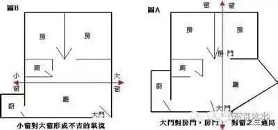 穿心煞 化解|穿心煞如何化解呢？教你幾招風水佈局實用的解決方法。